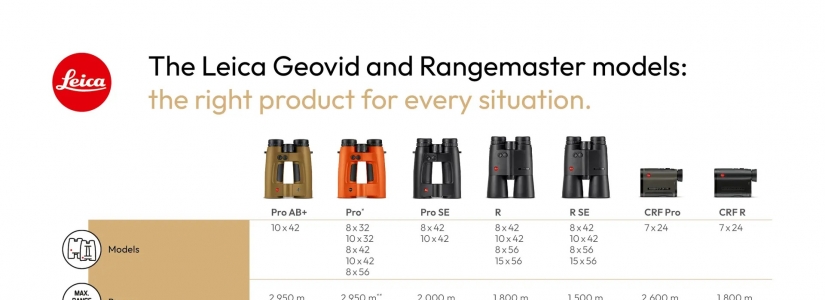 Leica¾һGeovid