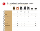 Leica¾һGeovid