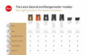 Leica¾һGeovid